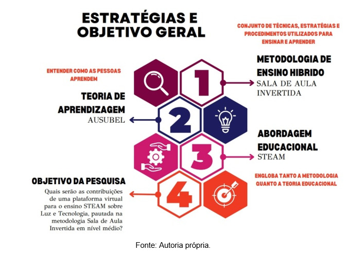 Referencial Teórico